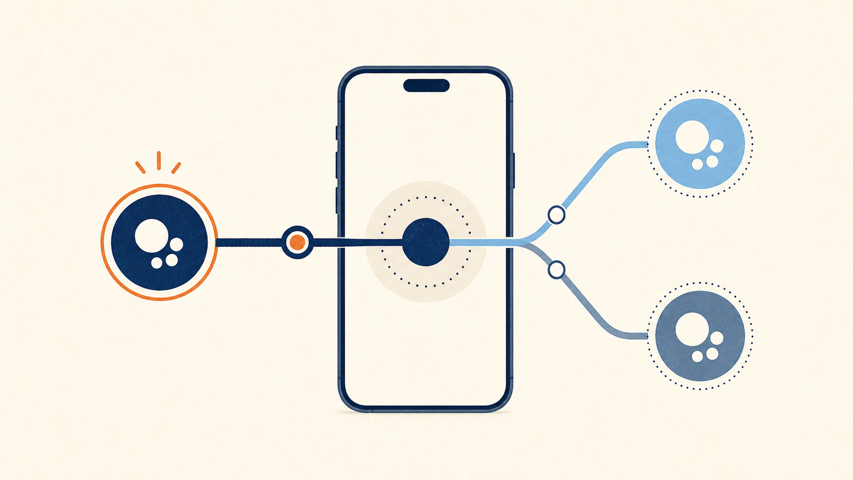 An abstract smartphone with a highlighted default AI path and two alternative paths.