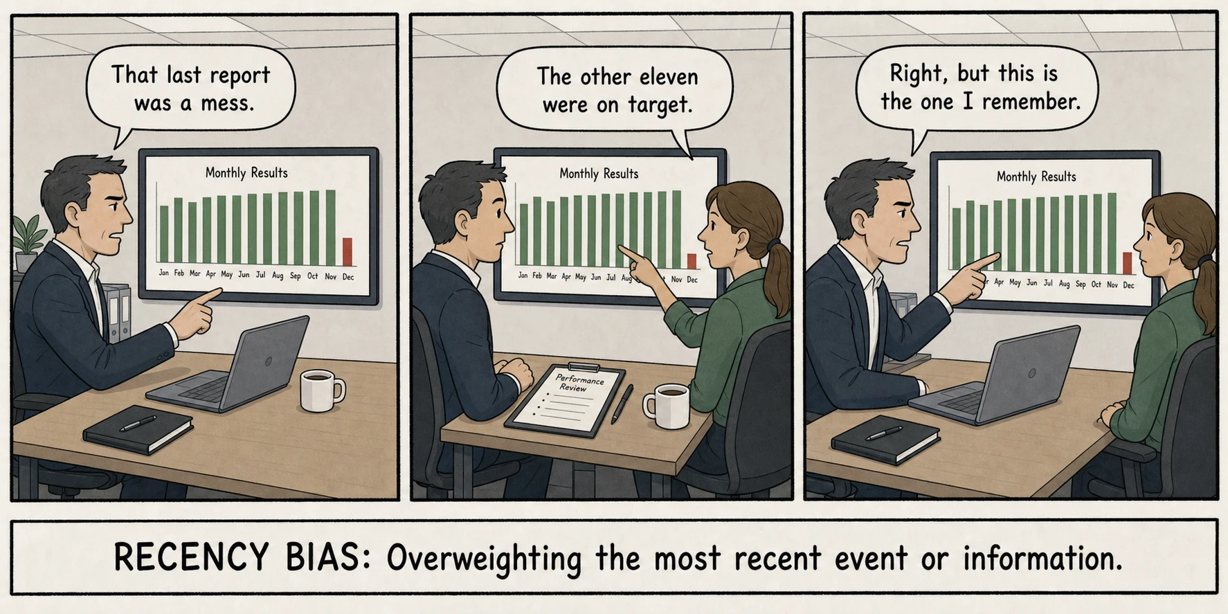 A manager focuses on one recent poor report while ignoring eleven earlier successful reports, illustrating recency bias.