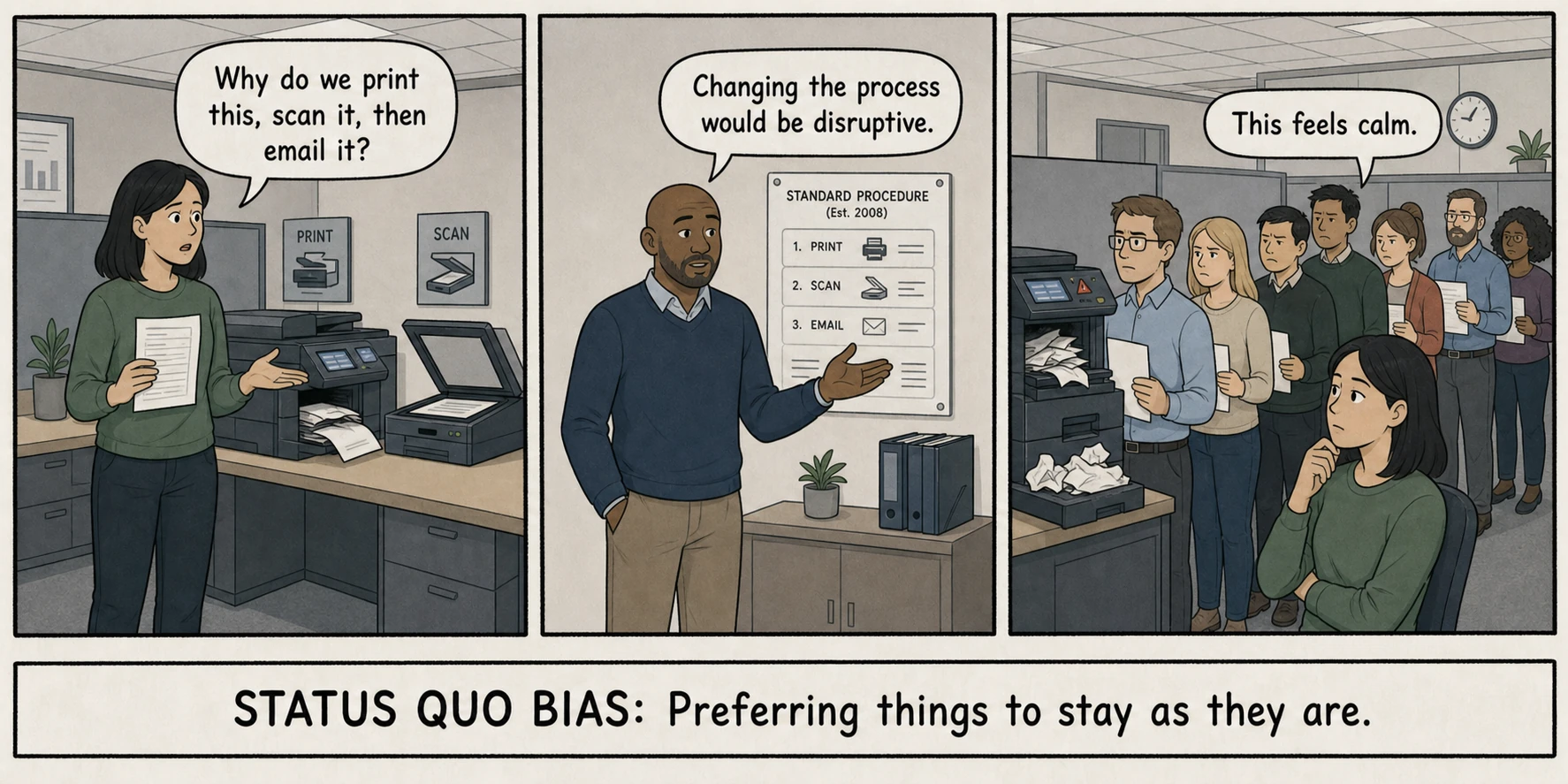 Office workers continue an inefficient print-and-scan process because changing it feels disruptive, illustrating status quo bias.